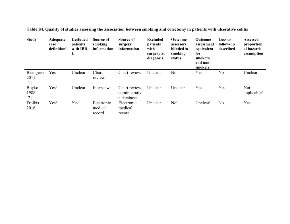 Abbreviations: IBD-U, Undetermined Type of Inflammatory Bowel Disease