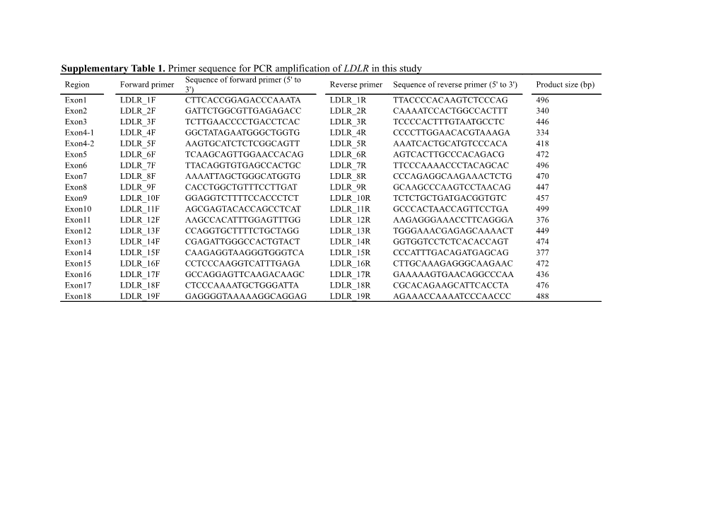 Supplementary Table 1. Primer Sequence for PCR Amplification of LDLR in This Study