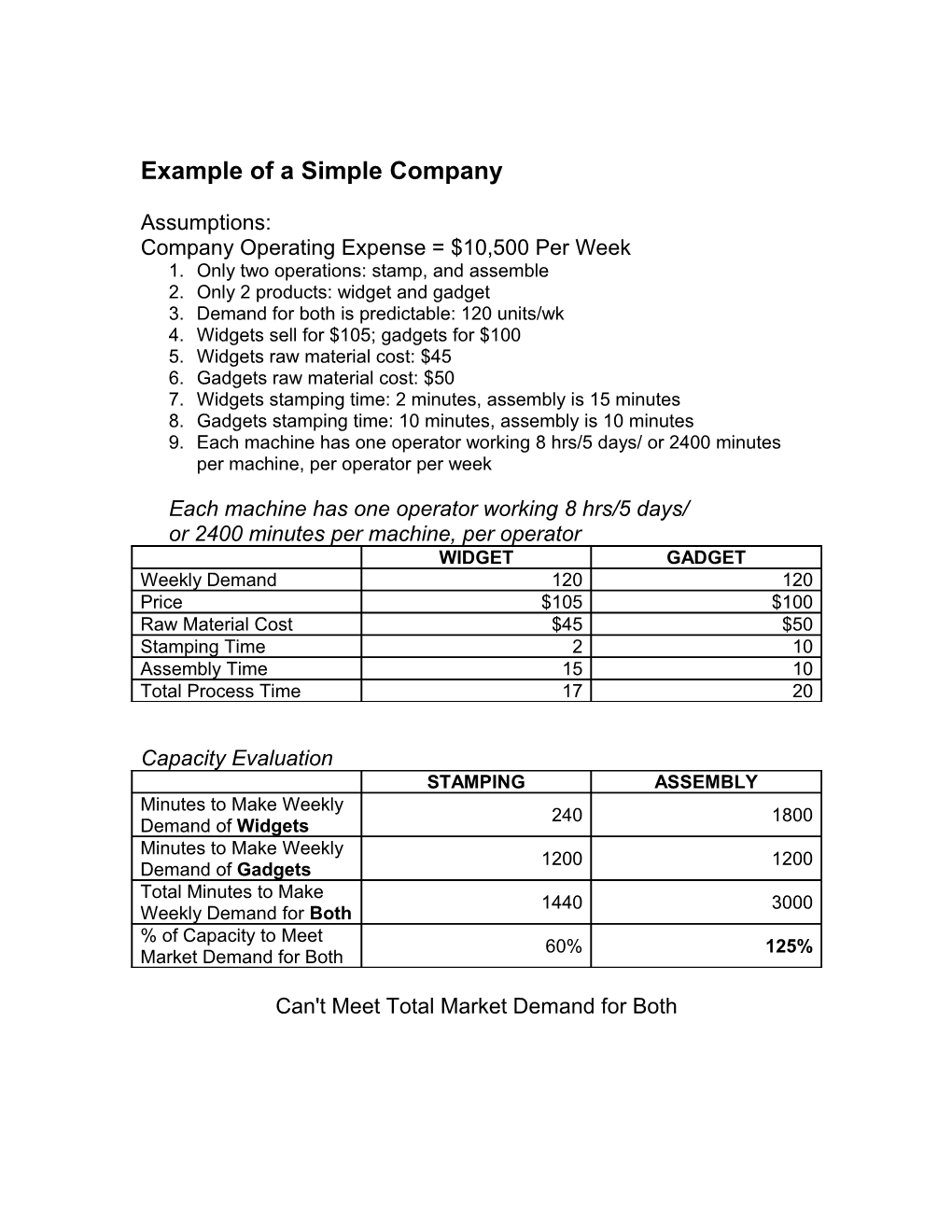 Example of a Simple Company