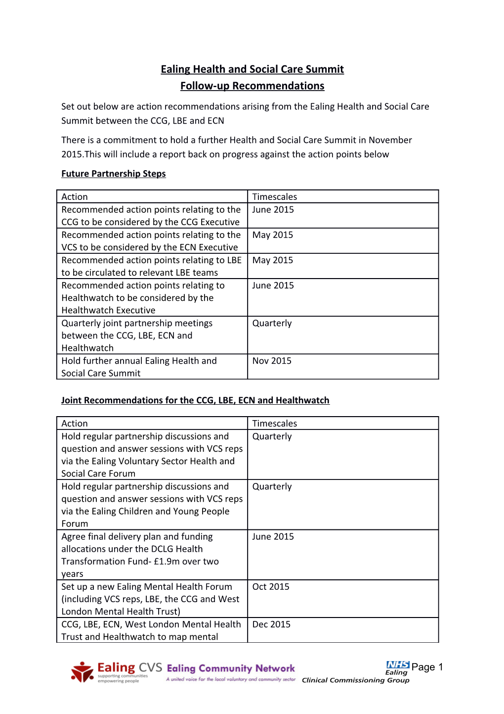 Ealing Health and Social Care Summit Follow-Up Recommendations