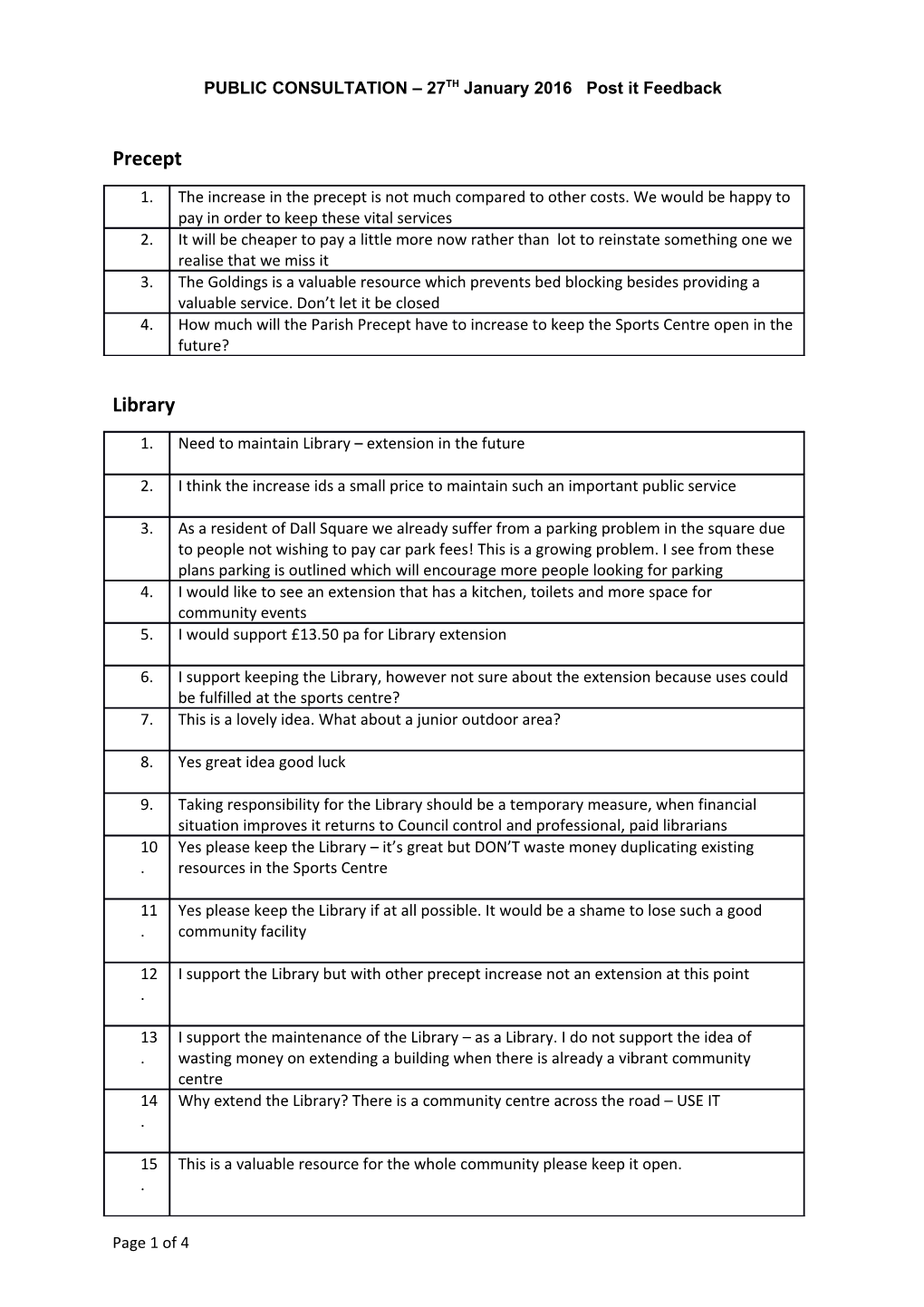 PUBLIC CONSULTATION 27TH January 2016 Post It Feedback