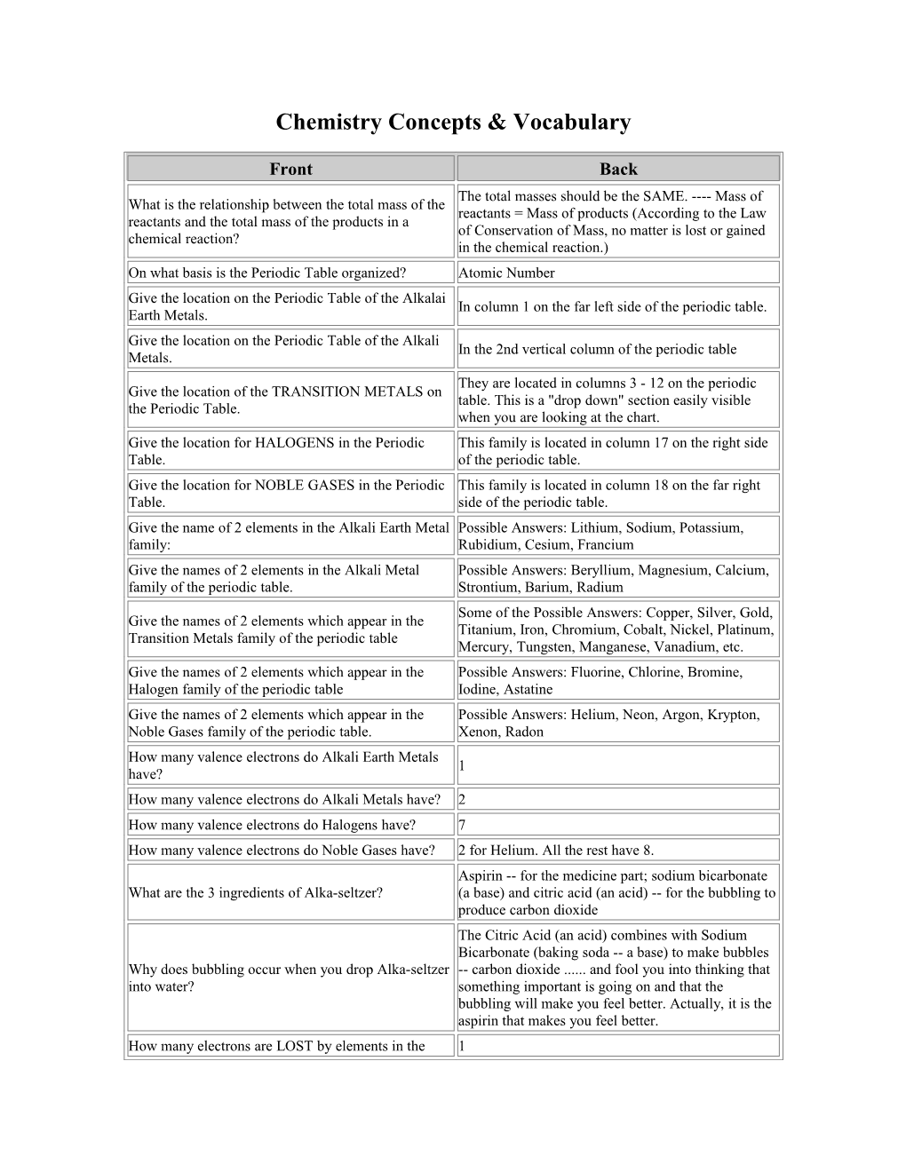 123 Flash Me - Chemistry Concepts