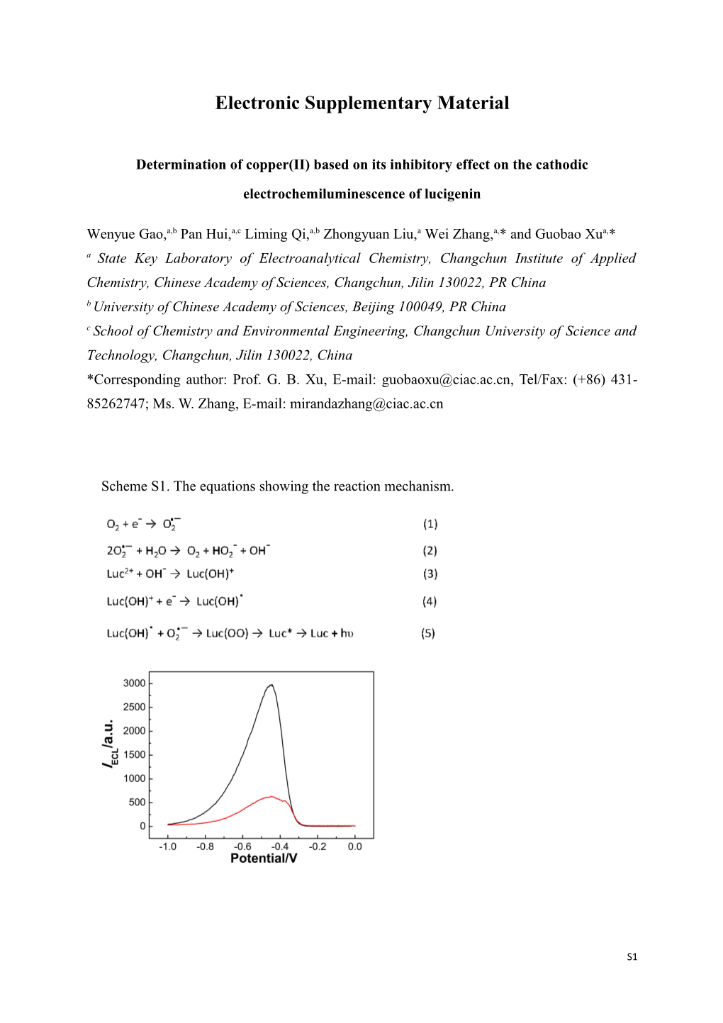 Determination of Copper(II) Based on Its Inhibitory Effect on The