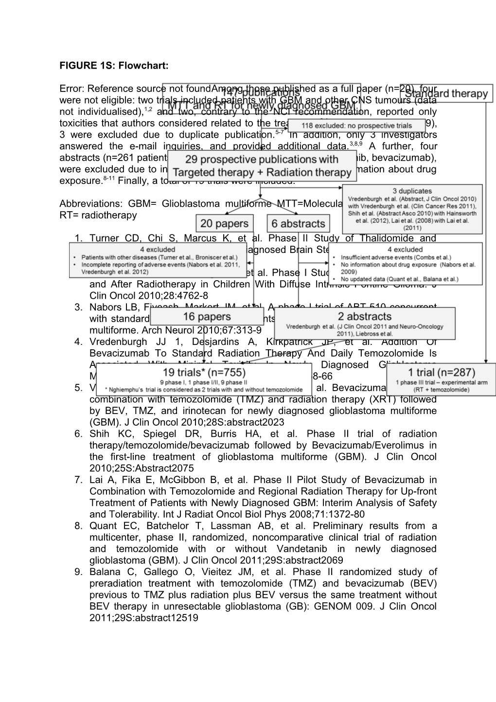 FIGURE 1S: Flowchart