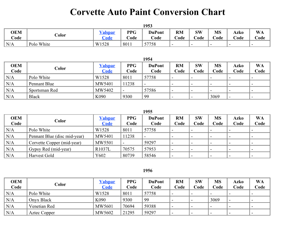Corvette Auto Paint Conversion Chart