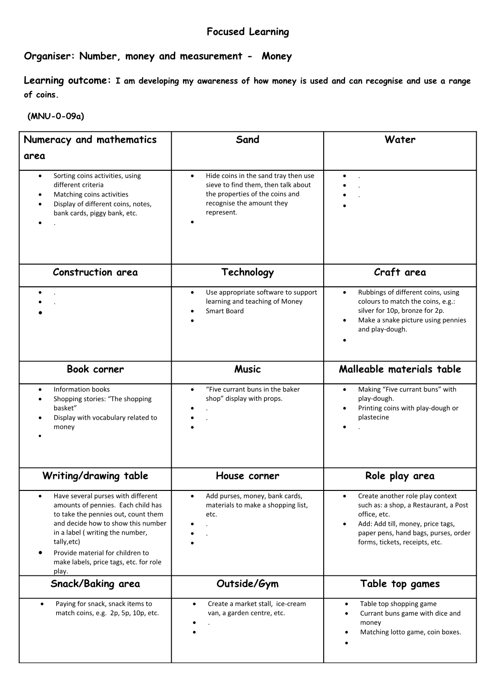 Weekly Timetable Primary 3