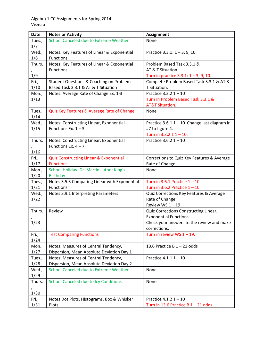 Algebra 1 CC Assignments for Spring 2014