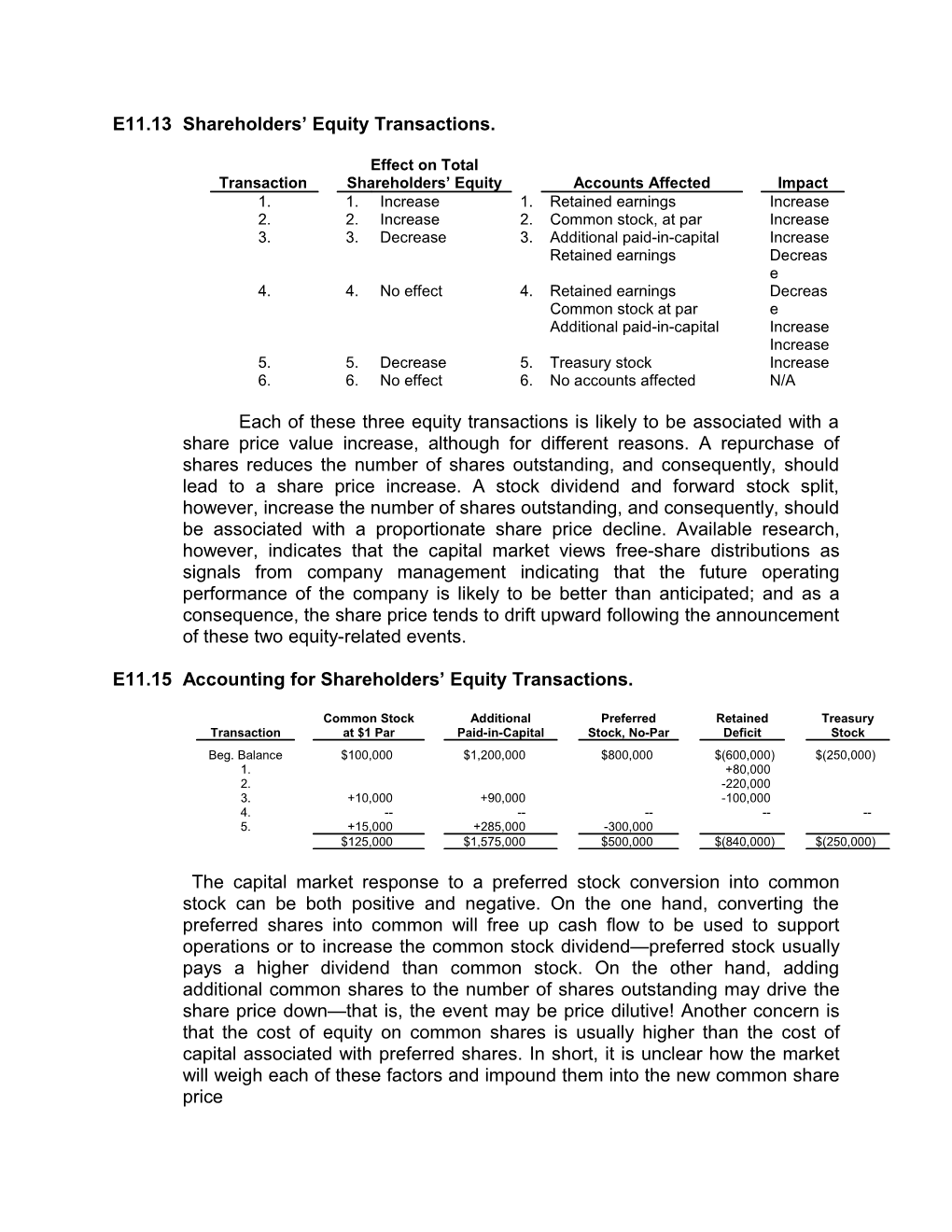 E11.13Shareholders Equity Transactions