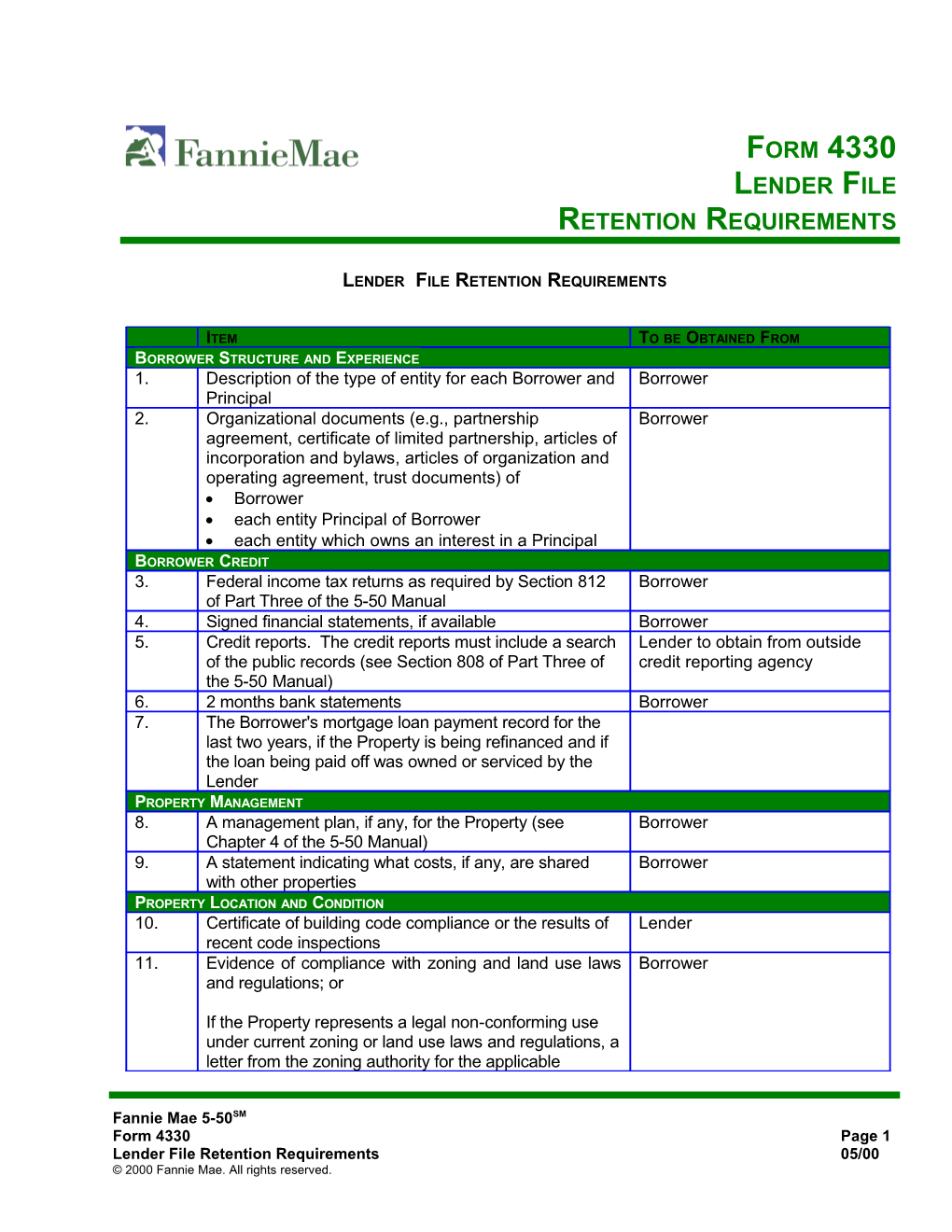 Lender File Retention Requirements