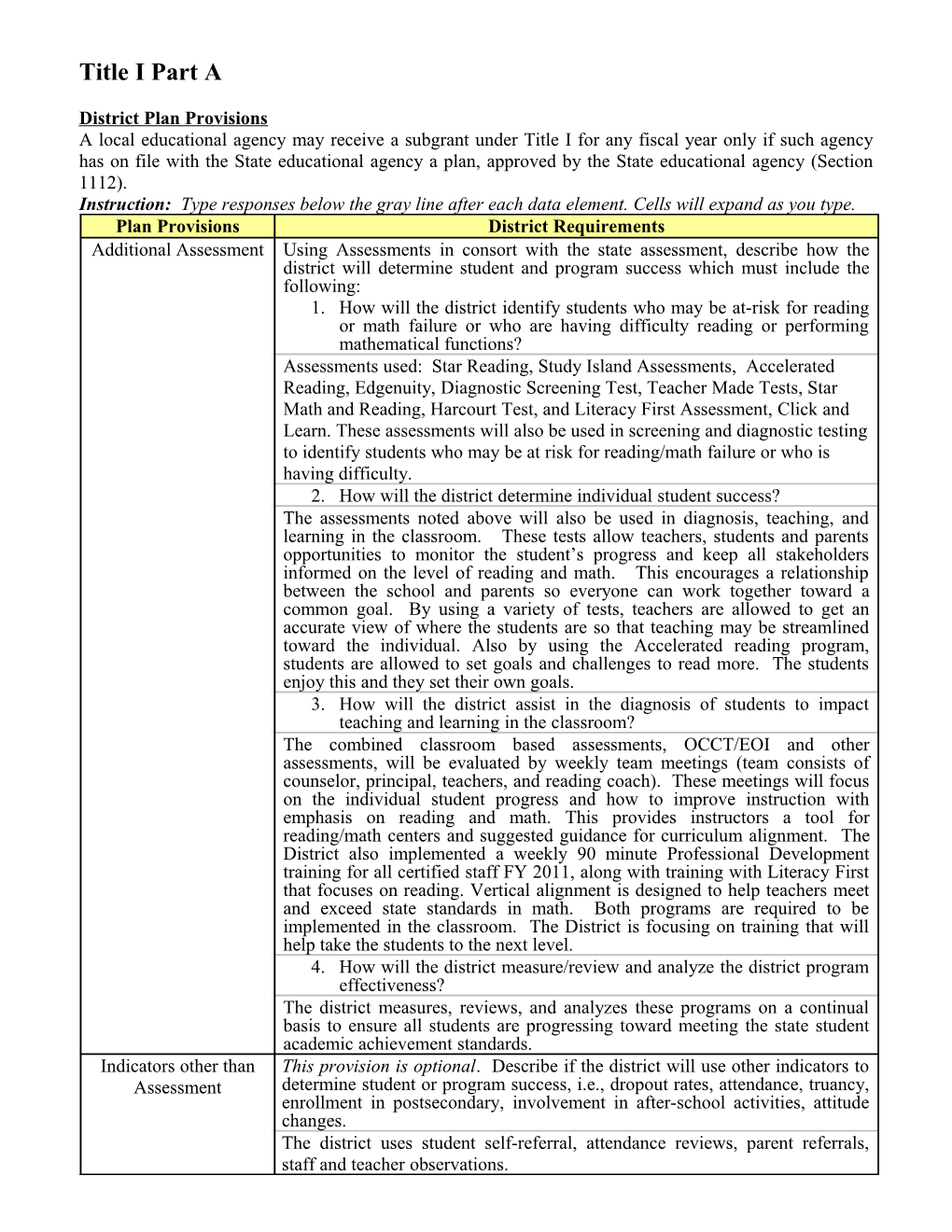 District Plan Provisions