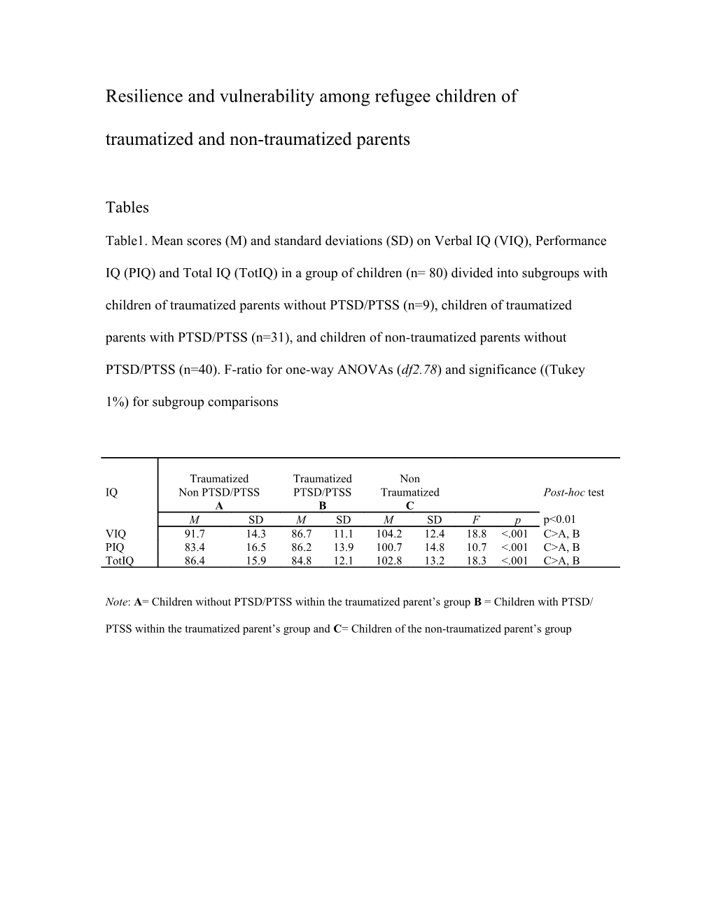 Resilience and Vulnerability Among Refugee Children of Traumatized and Non-Traumatized Parents