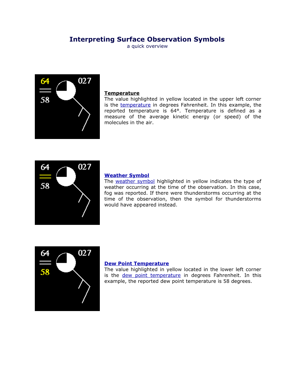 Interpreting Surface Observation Symbols