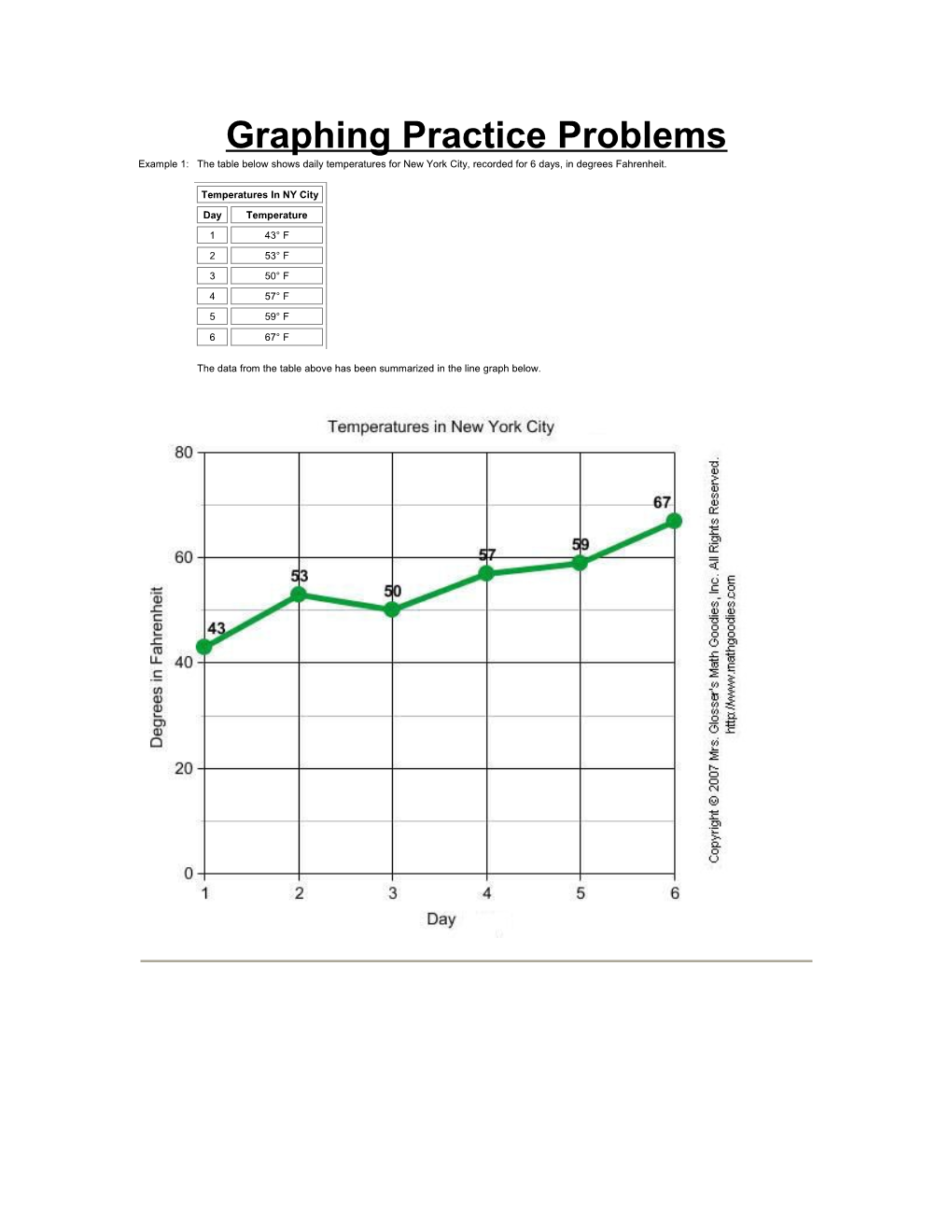 Graphing Practice Problems