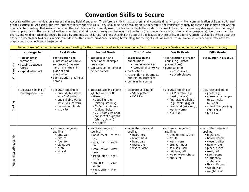 Convention Skills to Secure