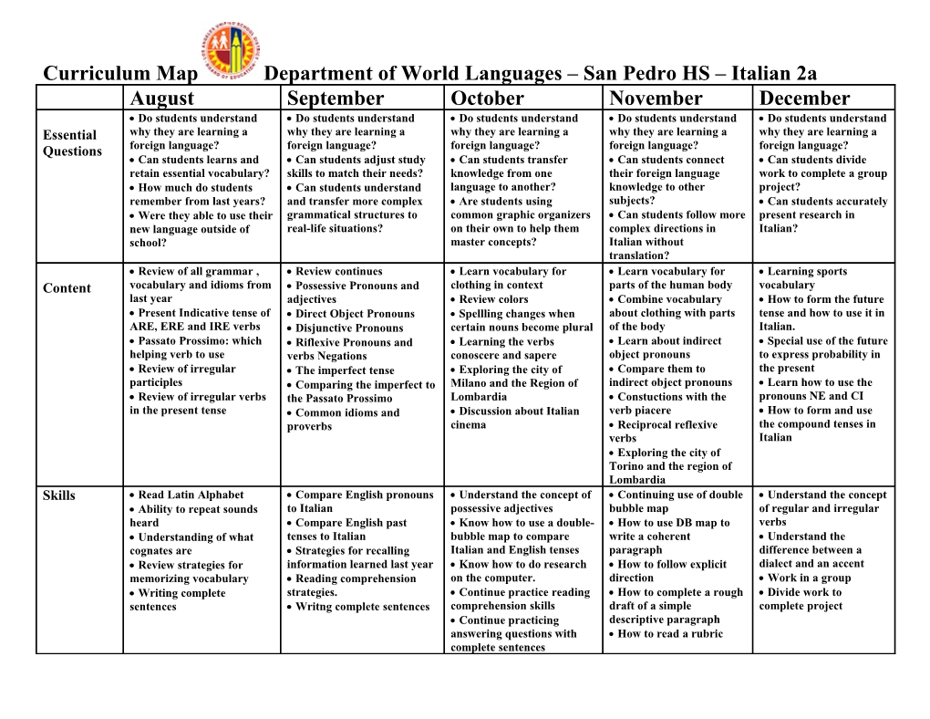 Curriculum Map Department of World Languages San Pedro HS Italian 1