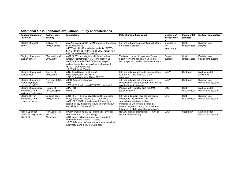 Additional File 2. Economic Evaluations: Study Characteristics