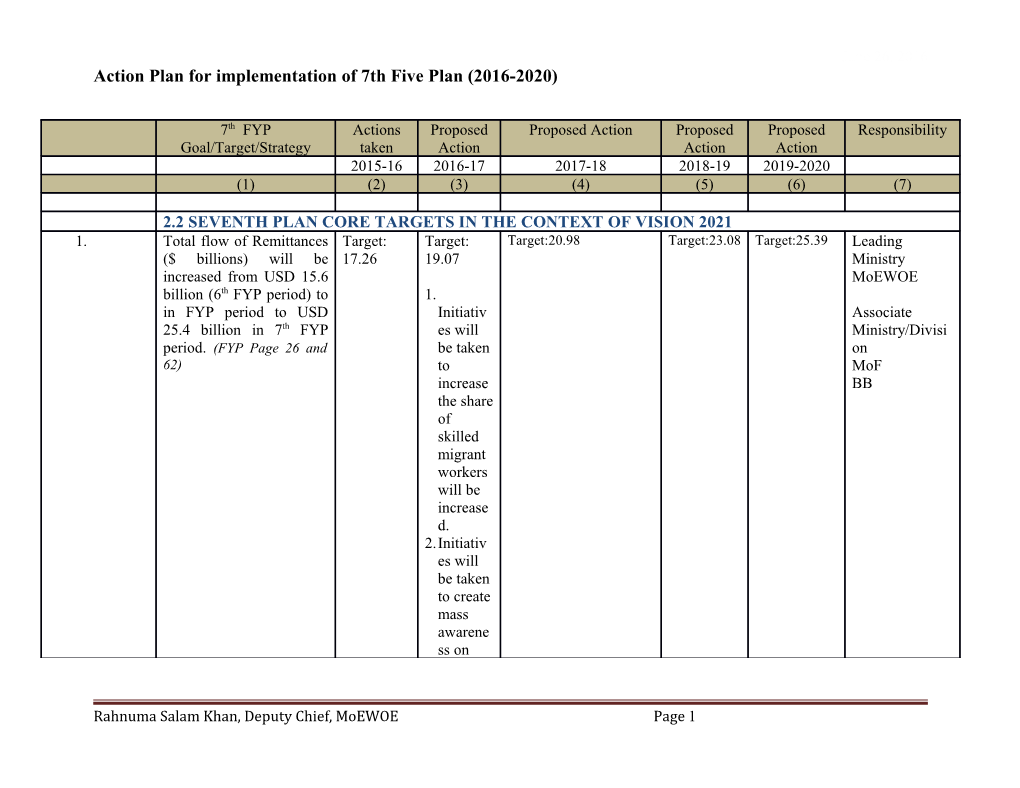 Action Plan for Implementation of 7Th Five Plan (2016-2020)