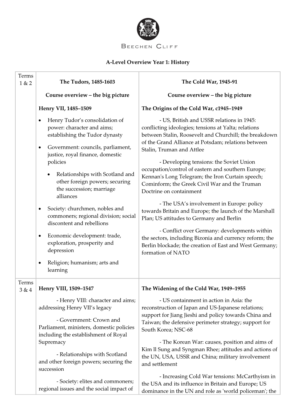 A-Level Overview Year 1: History