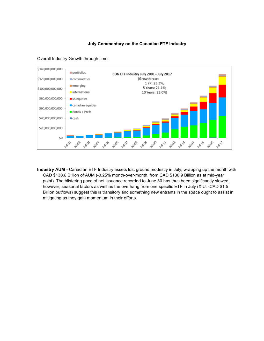 July Commentary on the Canadian ETF Industry