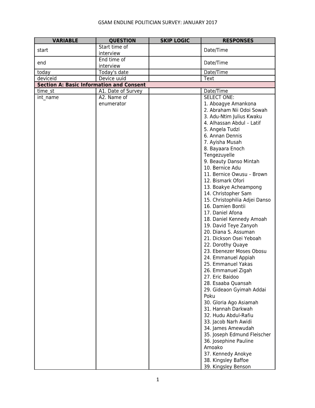 Gsam Endline Politician Survey: January 2017