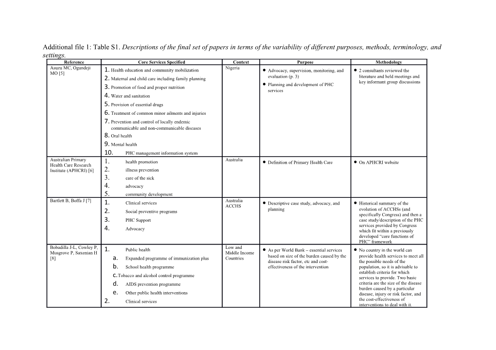 Additional File 1: Table S1. Descriptions of the Final Set of Papers in Terms of the Variability