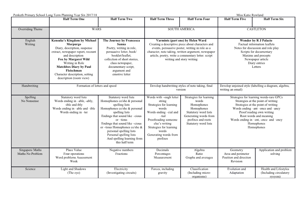 Penketh Primary School Long Term Planning Year Six 2017/18 Miss Katie Rowland