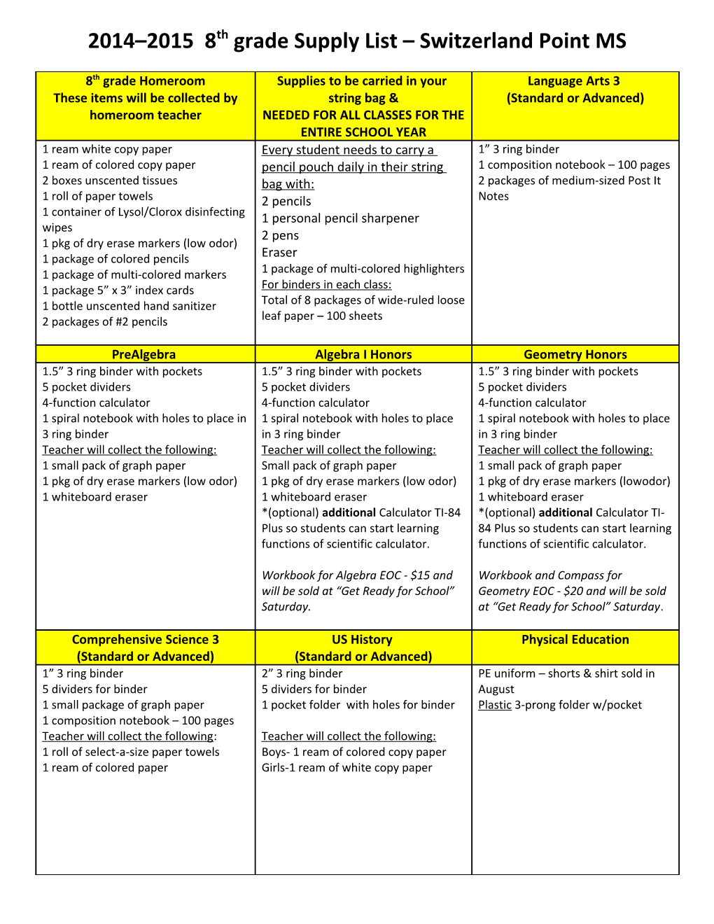 2014 2015 8Th Grade Supply List Switzerland Point MS