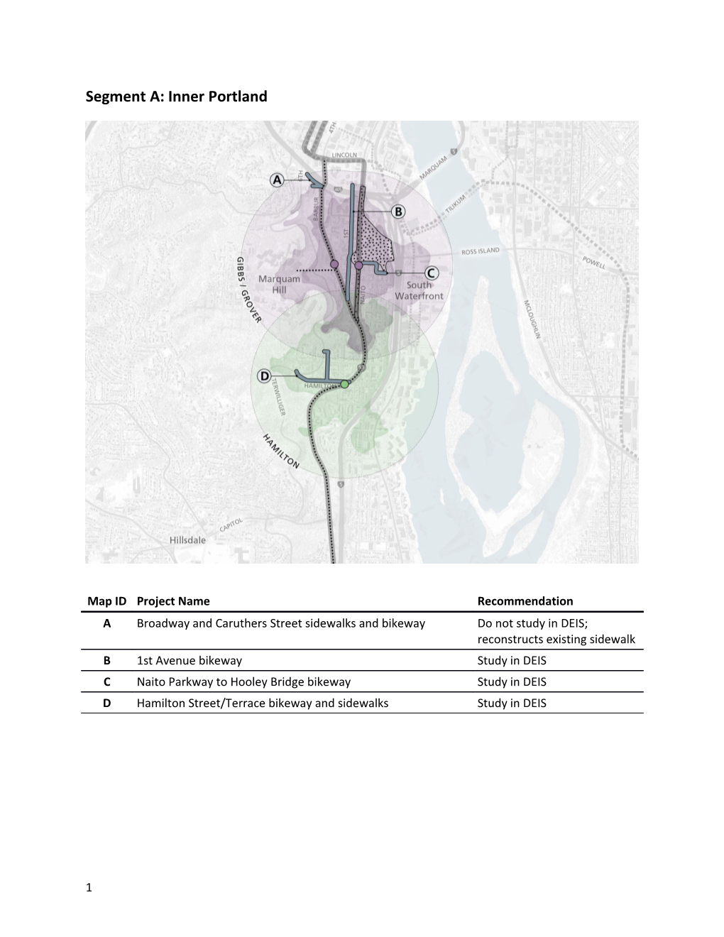 Segment A: Inner Portland