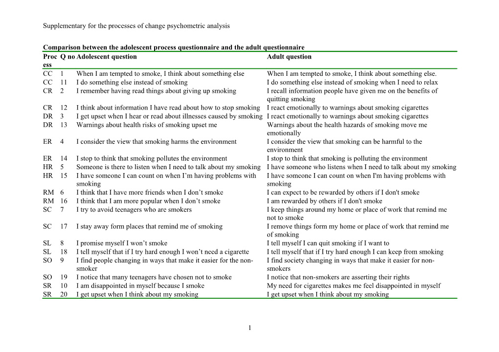 Comparison Between the Adolescent Process Questionnaire and the Adult Questionnaire
