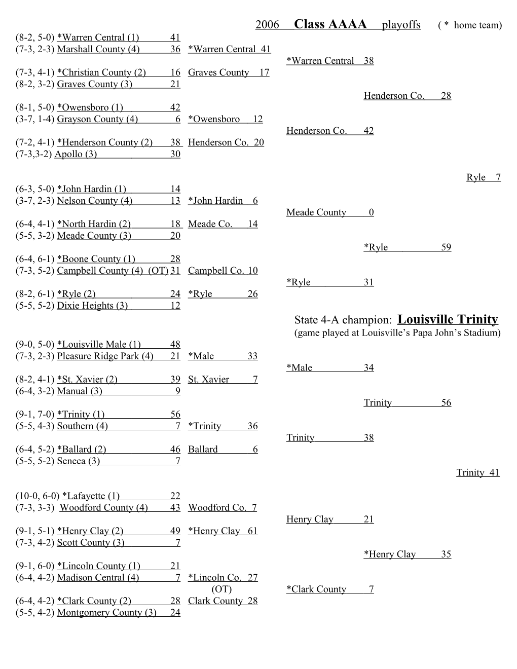 Tuesday, October 31, 2006 Final Regular Season