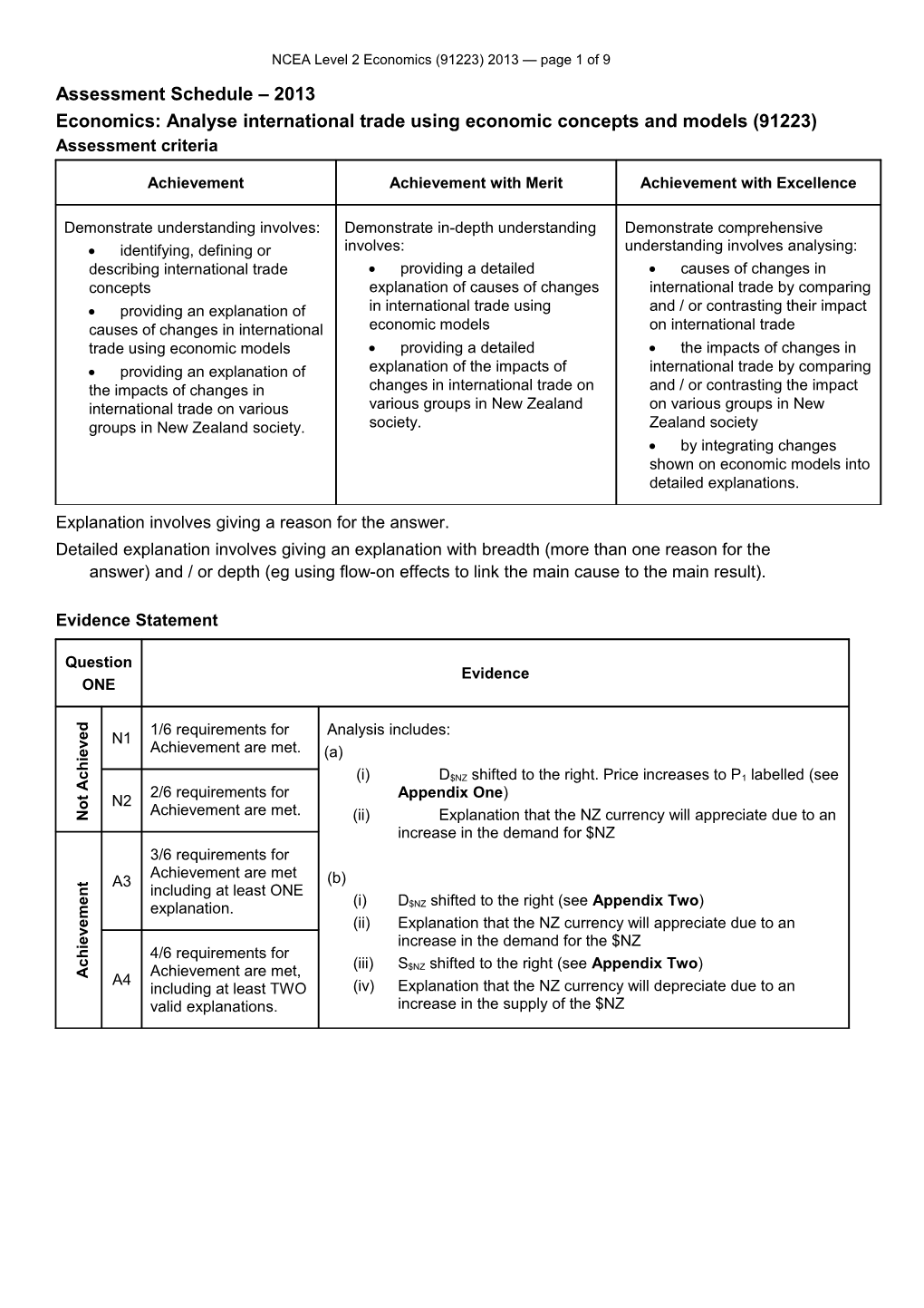 NCEA Level 2 Economics (91223) 2013 Assessment Schedule