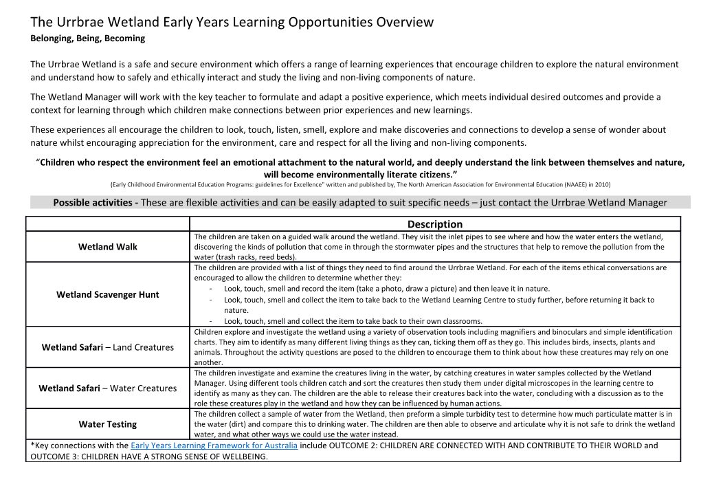 The Urrbrae Wetlandearly Years Learning Opportunities Overview