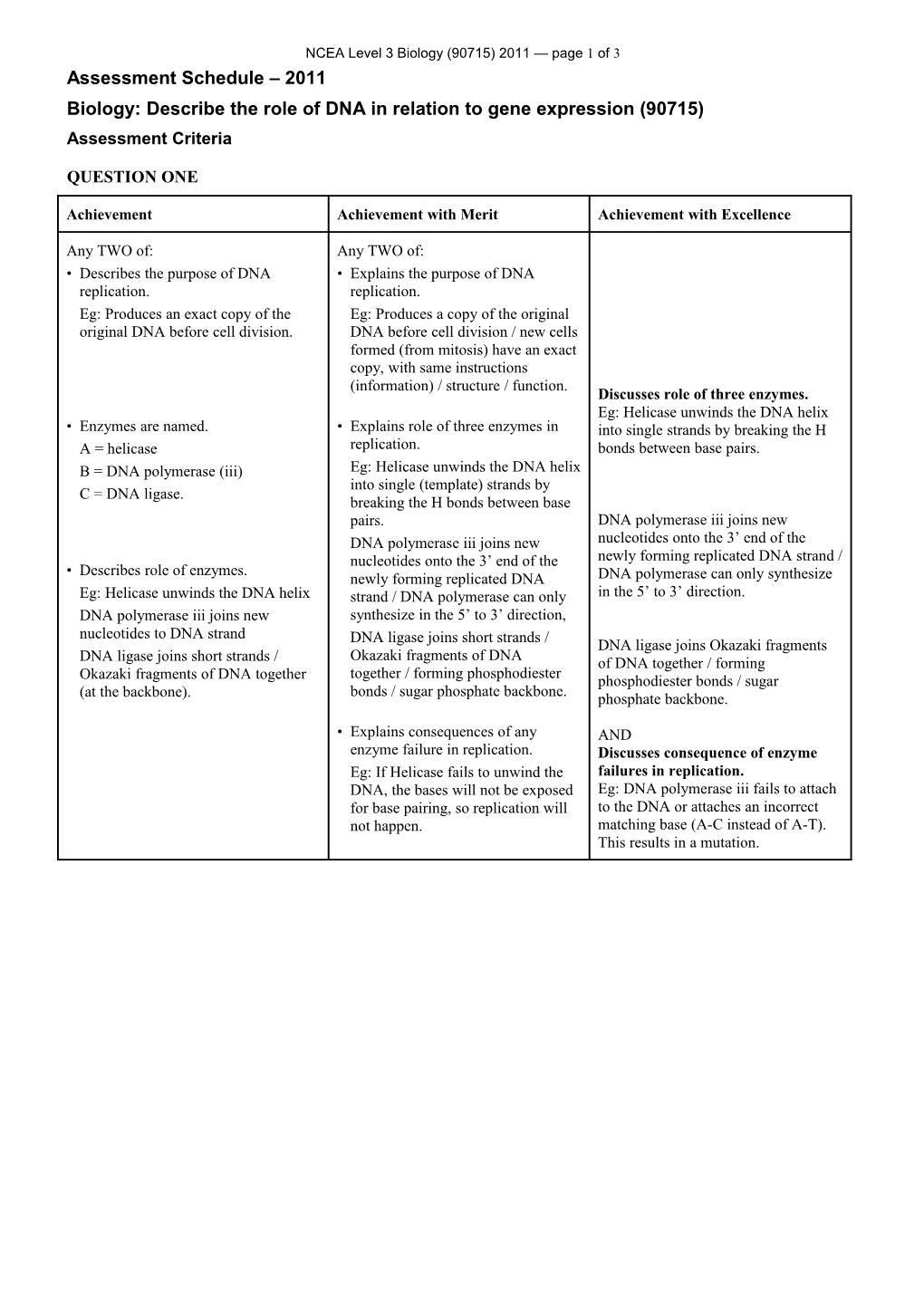 Level 3 Biology (90715) 2011 Assessment Schedule