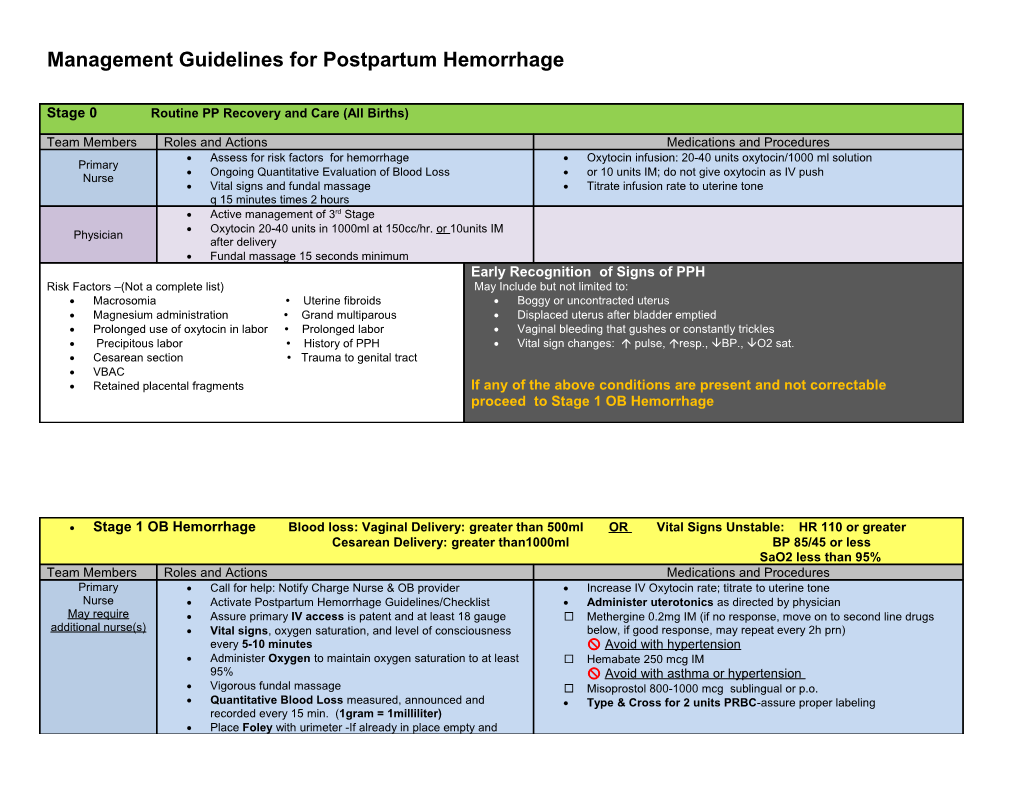 Management Guidelines for Postpartum Hemorrhage