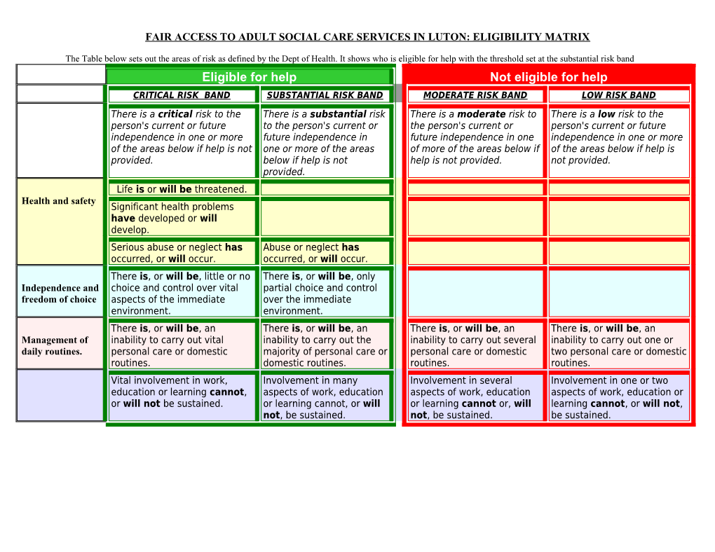 Fair Access to Adult Social Care Services in Luton: Eligibility Matrix
