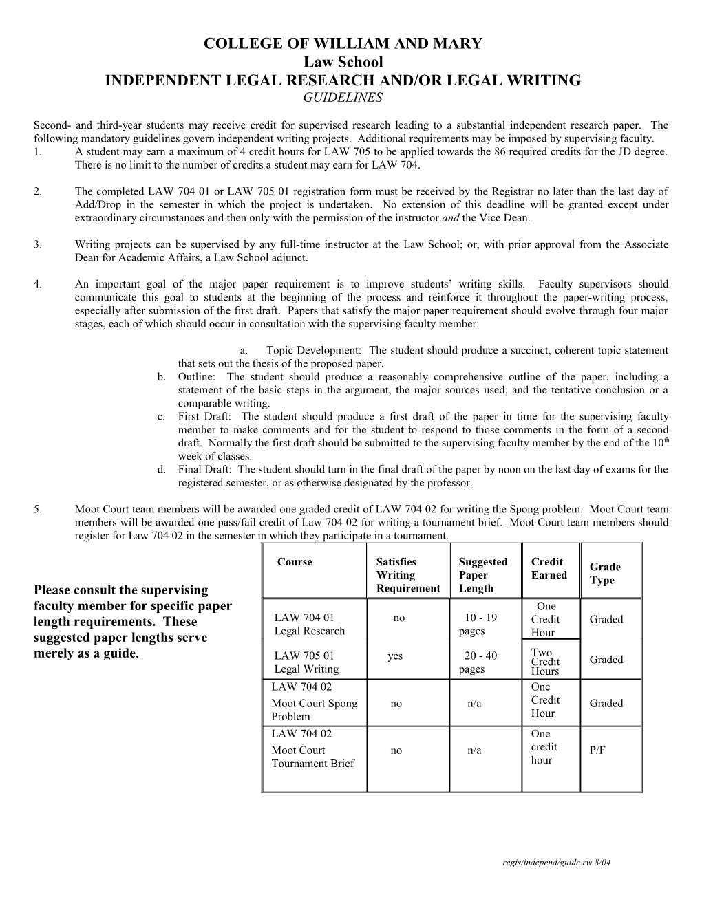 Independent Legal Research And/Or Legal Writing