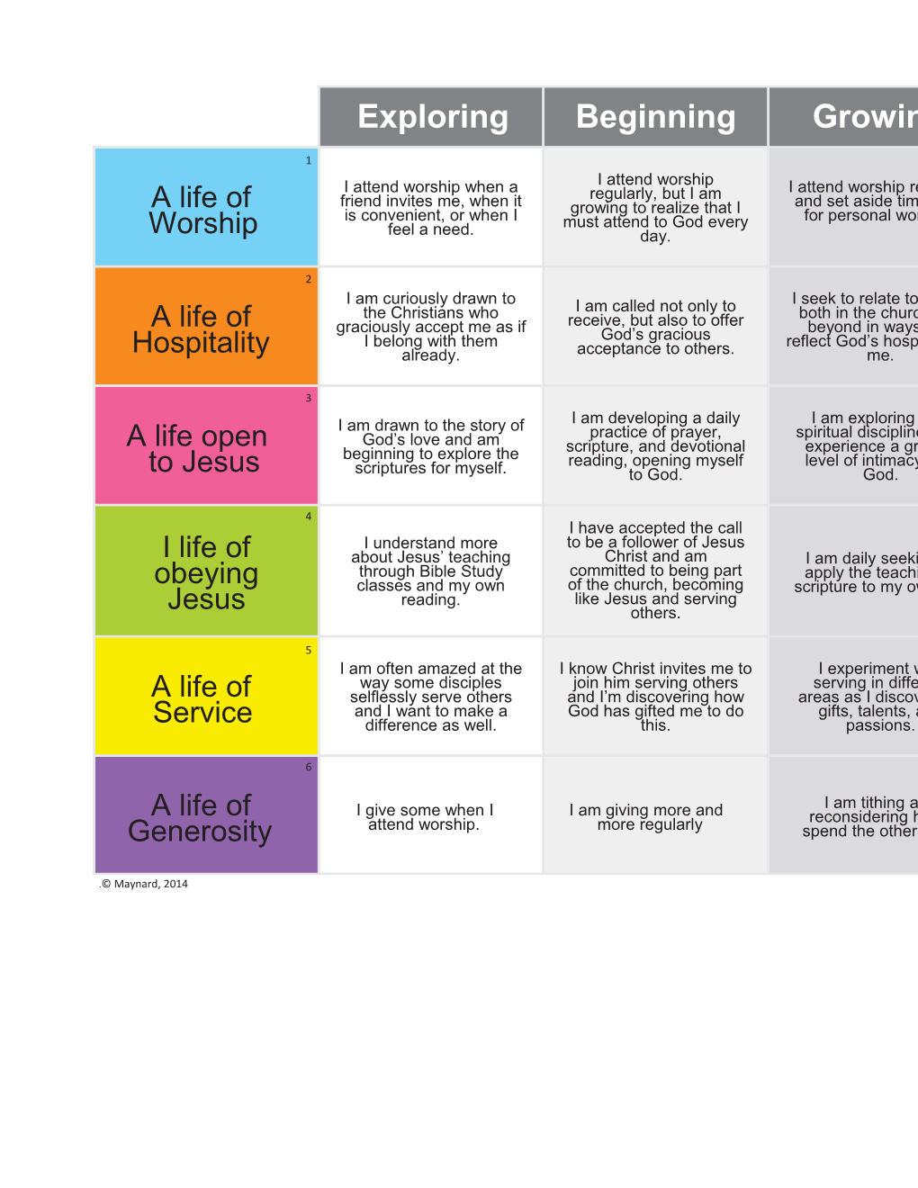 Real Discipleship Survey