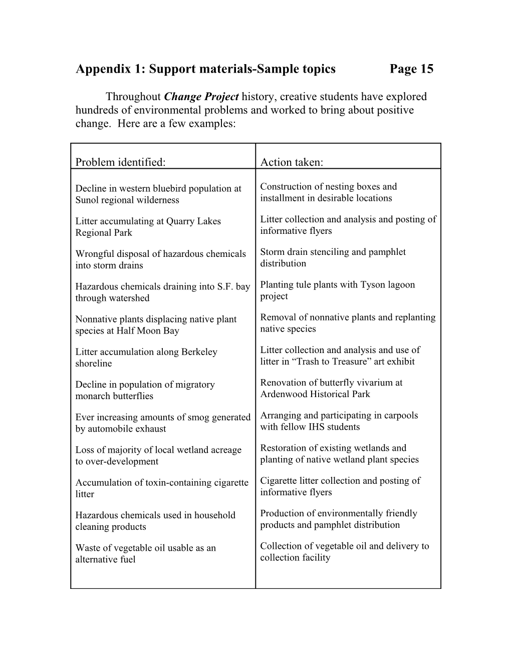 Appendix 2: Past Topics