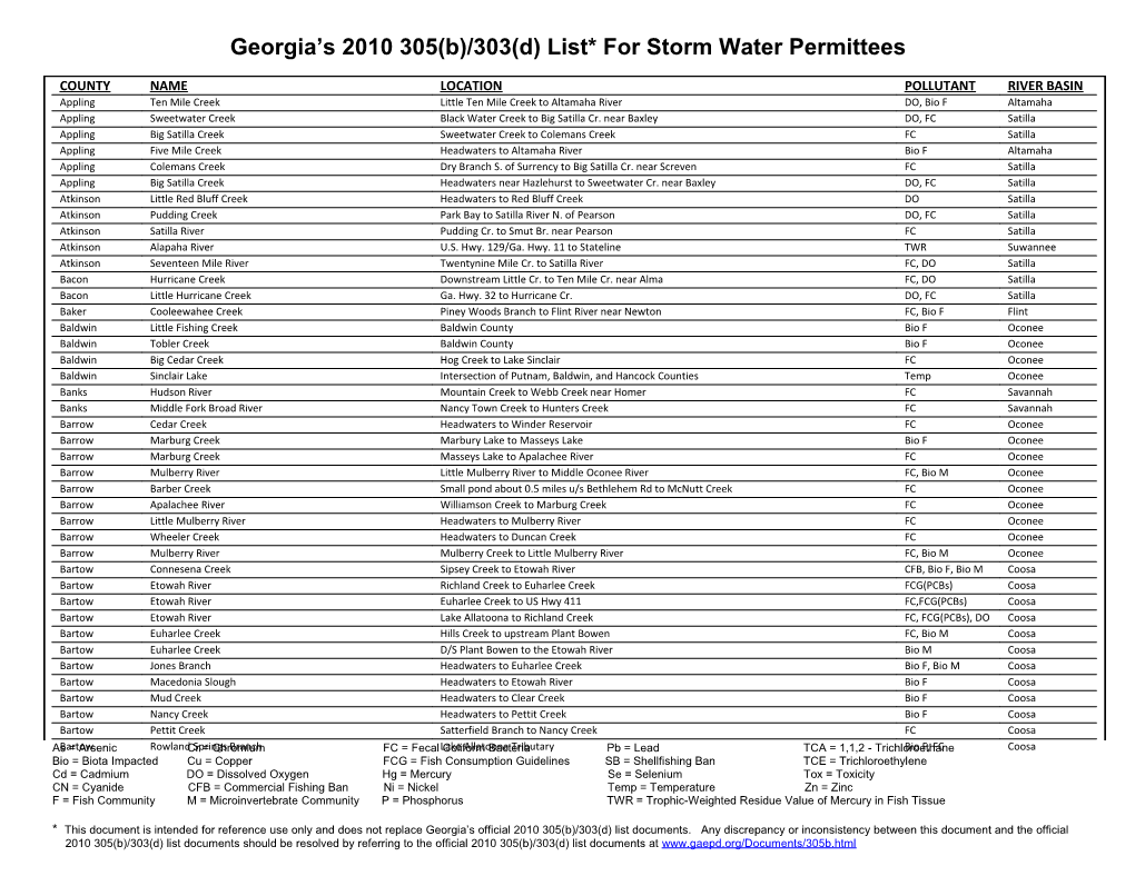 Georgia S 2010 305(B)/303(D) List* for Storm Water Permittees