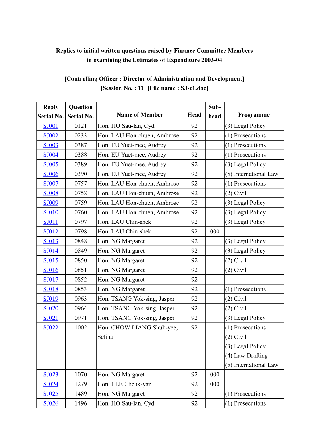 Replies to Initial Written Questions Raised by Finance Committee Members