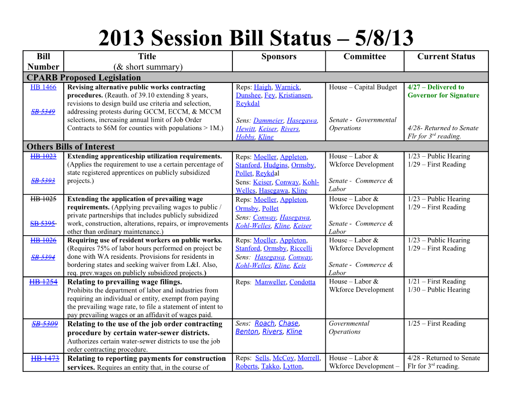 2013Session Bill Status 5/8/13