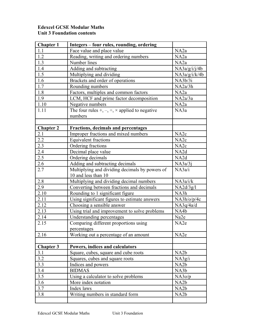 Edexcel GCSE Modular Maths