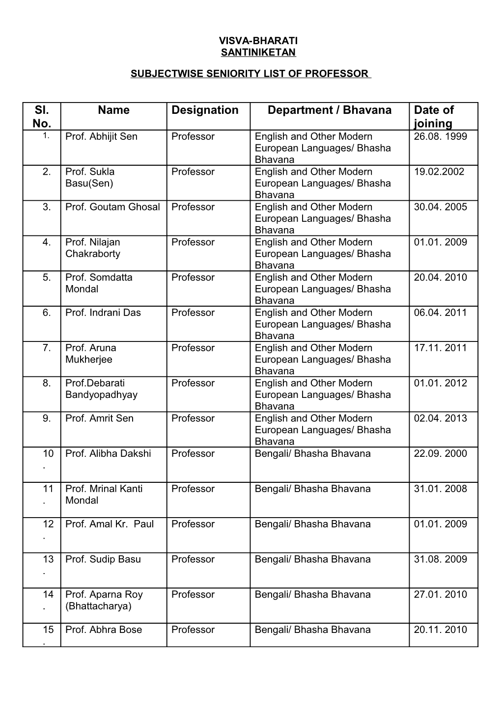 Department Wise List of Professor Including CAS