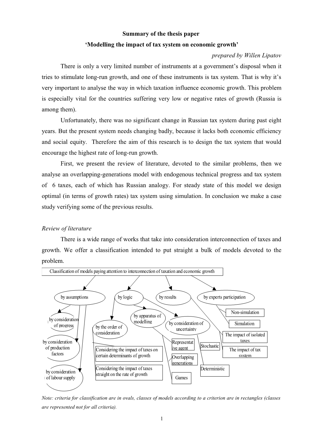 Summary of the Thesis Paper Modeling the Impact of Tax System on Economic Growth