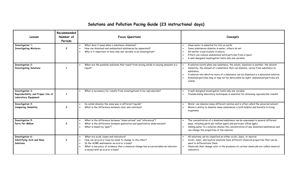 Solutions and Pollution Pacing Guide (23 Instructional Days)