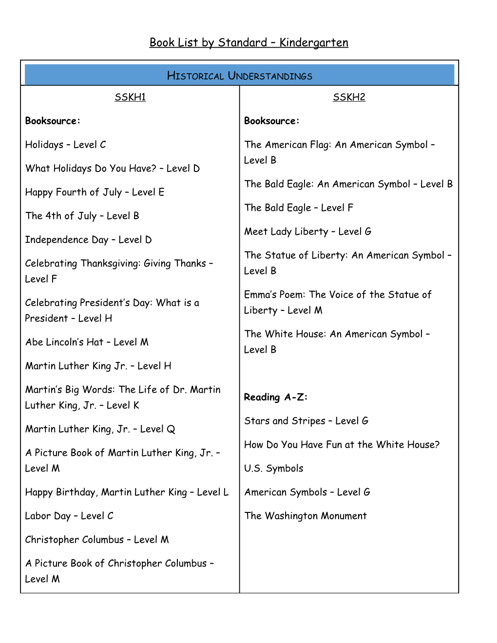 Book List by Standard Kindergarten