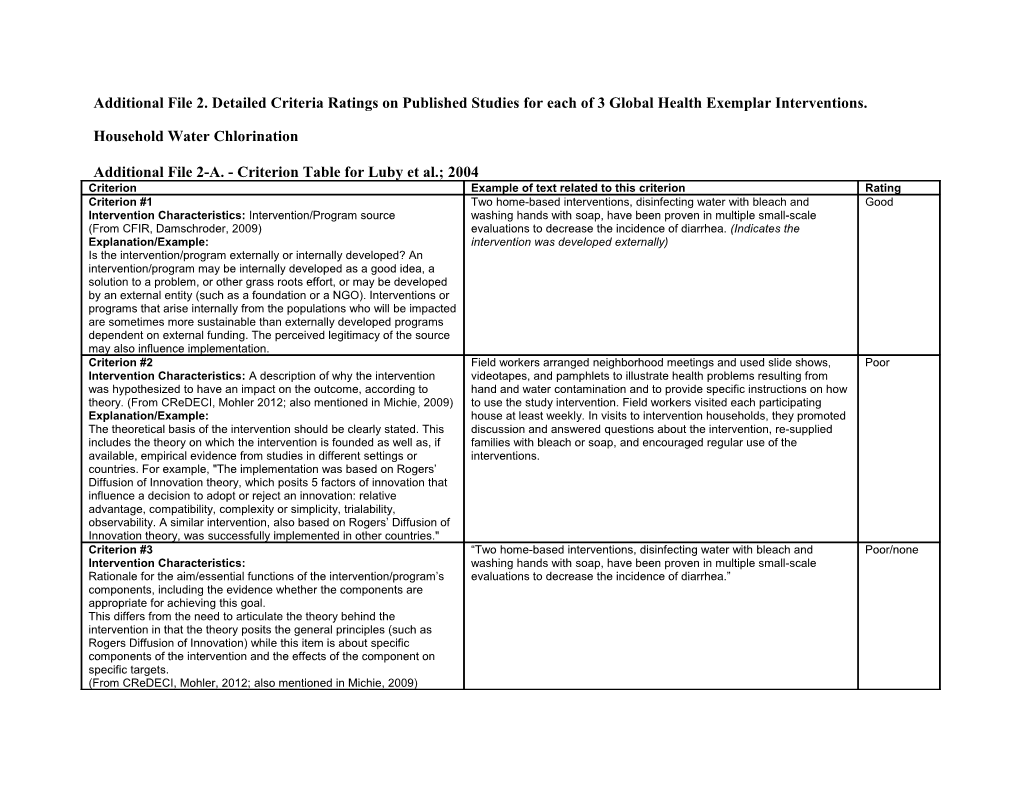Additional File 2. Detailed Criteria Ratings on Published Studies for Each of 3 Global