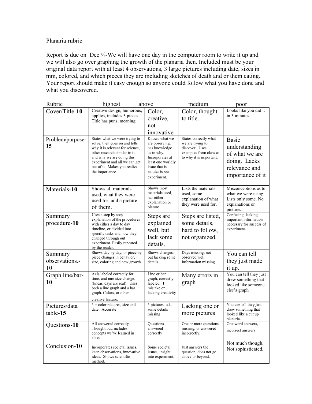 Planaria Rubric