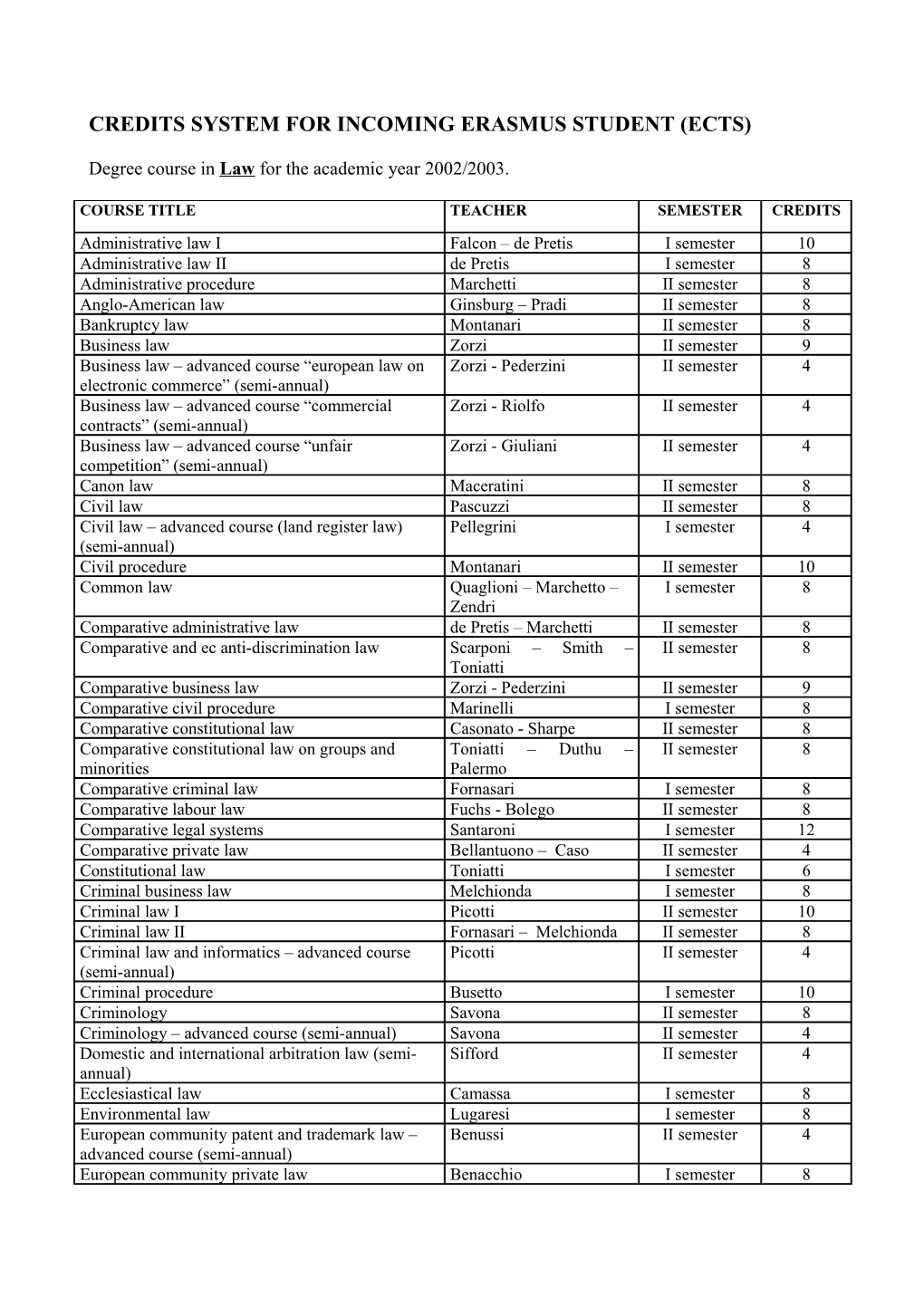 Credits System for Incoming Erasmus Student (Ects)