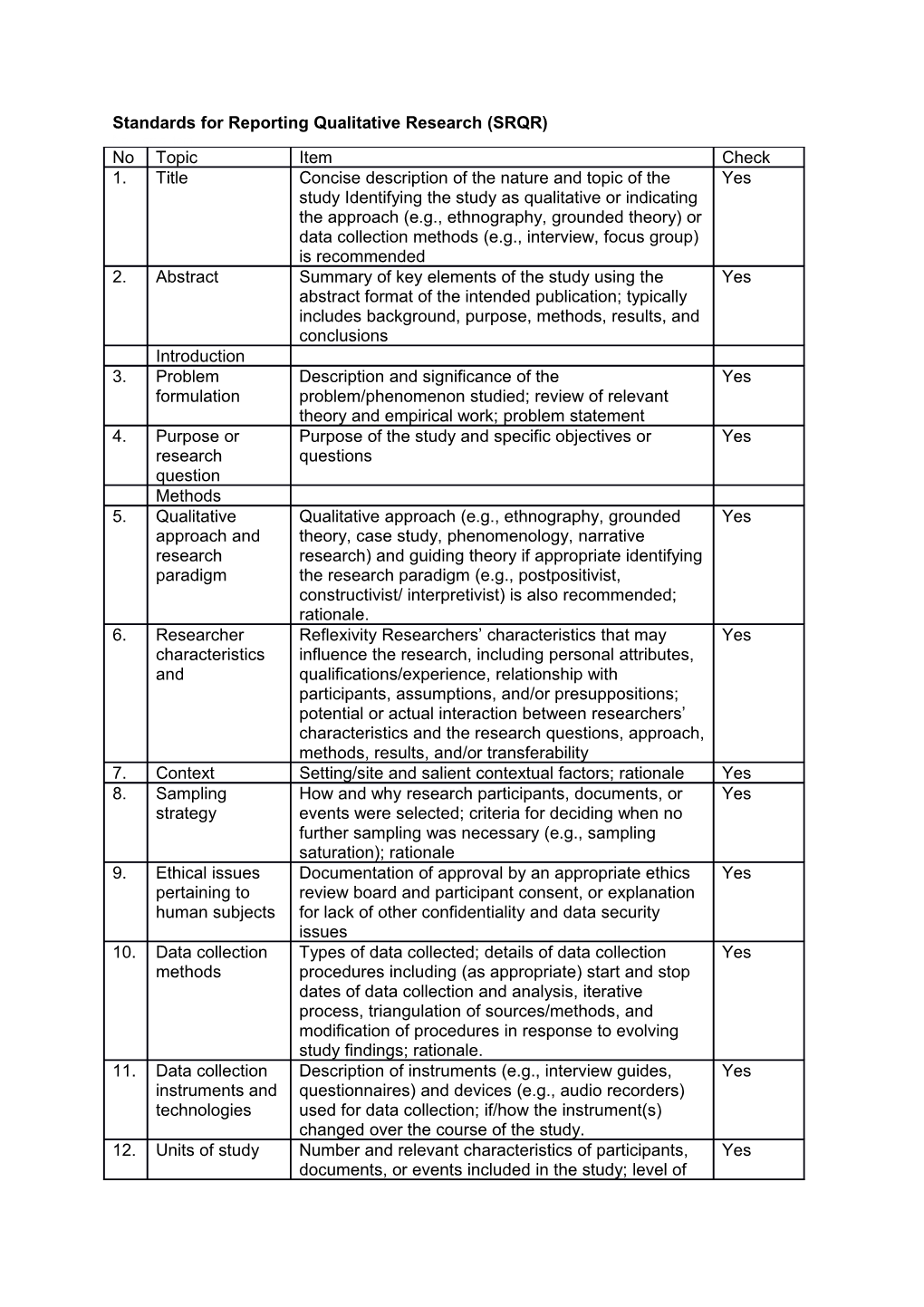 Standards for Reporting Qualitative Research (SRQR)